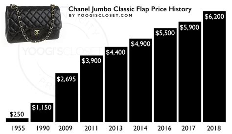 chanel jumbo price history|Chanel flap bag price 2023.